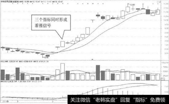 中科云网日K线