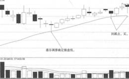 动态设置均价线参数值的意义与设置方法