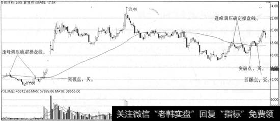 逢峰调压设置<a href='/tongdaxin/280689.html'>操盘线</a>