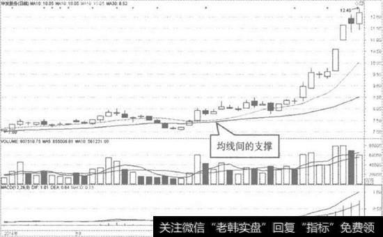 华发股份日K线