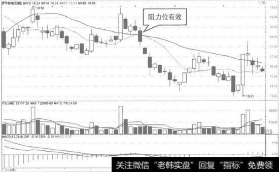 罗平锌电日K线