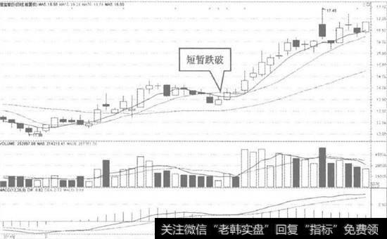 恒宝股份日K线