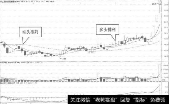 长江投资日K线