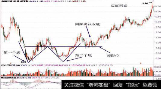 600028<a href='/gushiyaowen/286135.html'>中国石化</a>的整体走势图