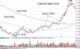 长期均线的底部特征及识别、均线系统实战抄底技巧