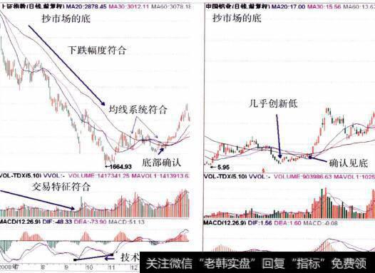 上证日K线与601600<a href='/ggnews/281053.html'>中国铝业</a>的合成对比图