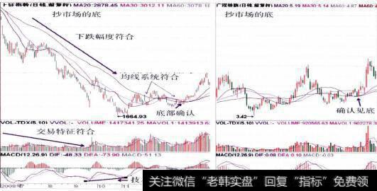 上证日K线与601333<a href='/ggrzrm/240497.html'>广深铁路</a>的合成对比图