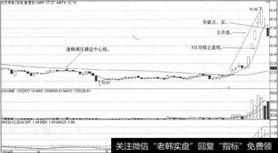 北方导航卖点示意图