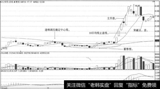 长江投资卖点示意图