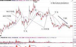 中期均线的顶部特征、均线系统实战逃顶技巧