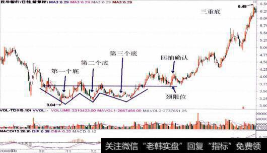 日均线综合分析图