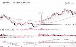 综合分析的实战结合：买入信号、买出信号