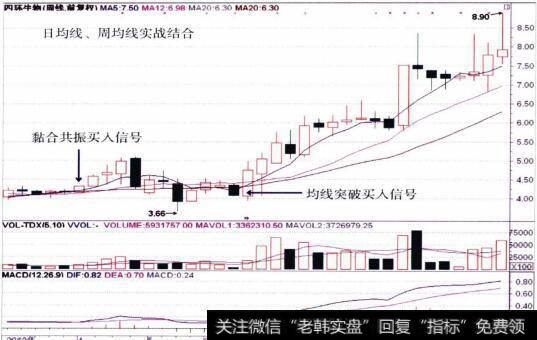 000518<a href='/gpcw/212520.html'>四环生物</a>的周K线走势图