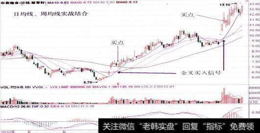 000099中海直的日K线走势图