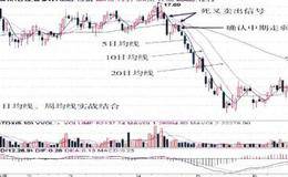 卖出的实战结合、分时均线精确买卖技巧