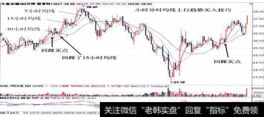 600415<a href='/yangbaiwan/100472.html'>小商品城</a>的小时K线走势图