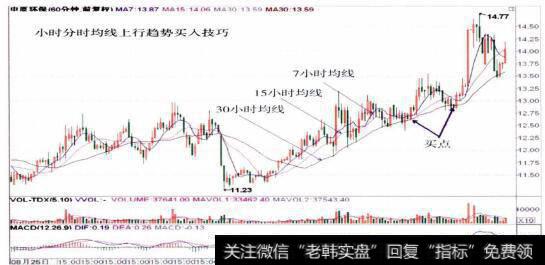 000544<a href='/t_29682/'>中原环保</a>的小时K线走势图