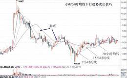 小时分时均线卖出技巧：上行趋势、下行趋势