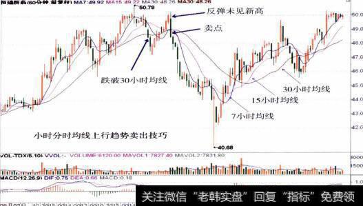 600276<a href='/ggnews/288072.html'>恒瑞医药</a>的小时K线走势图