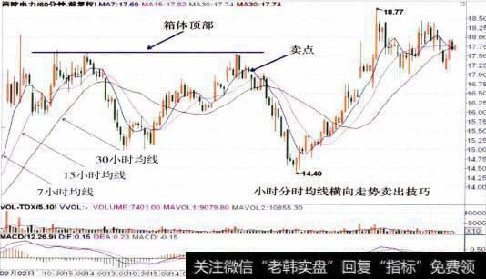600452<a href='/ggnews/227558.html'>涪陵电力</a>的小时K线走势图