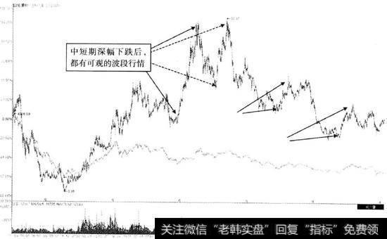 江铃汽车(600686) 2008年1月至2013年8月走势图