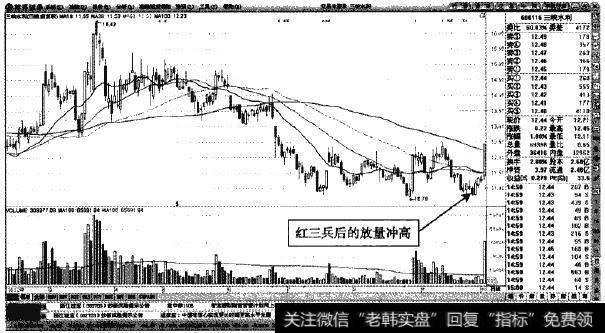 三峡水利—三根阳钱后的快速涨停