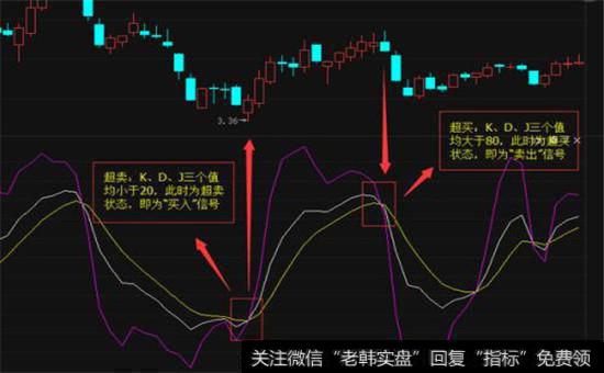 超买超卖型指标