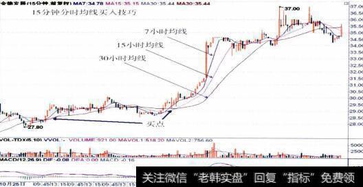 000639金德发展的15分钟K线走势图