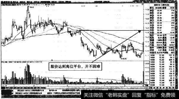 三峡水利—短钱冲高可以期待