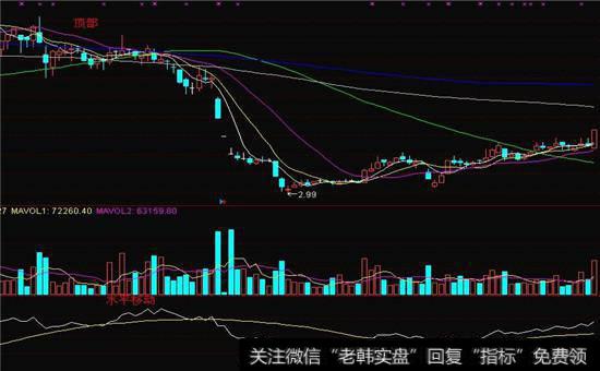 能量型指标