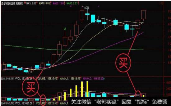 成交量型指标