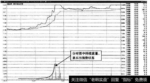 三峡水利—持续放量自然是短线<a href='/scdx/290019.html'>牛股</a>