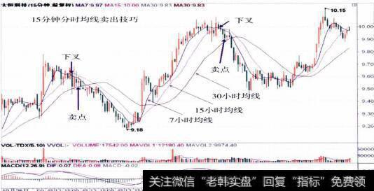 600288<a href='/t_29671/'>大恒科技</a>的15分钟K线走势图