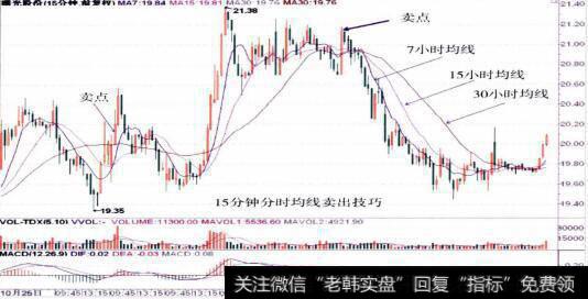 600303<a href='/scdx/263894.html'>曙光股份</a>的15分钟K线走势图