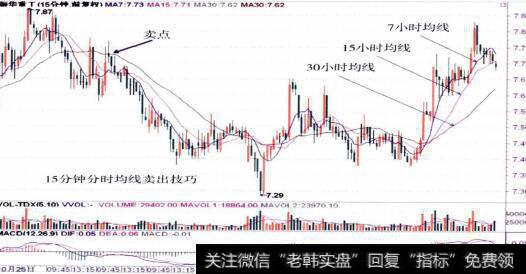 600320<a href='/t_30868/'>振华重工</a>的15分钟K线走势图