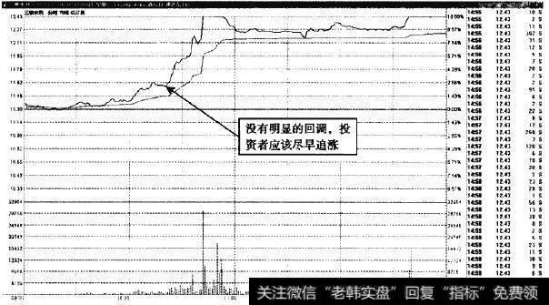 三峡水利—盘中放量走强，买点很多