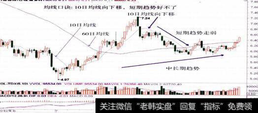 000534<a href='/t_29938/'>万泽股份</a>的整体走势图
