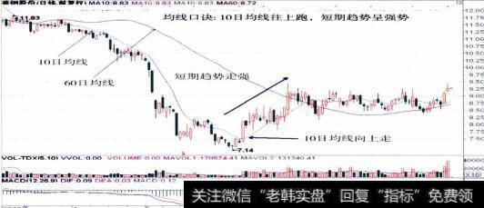 600102莱钢股份的整体走势图