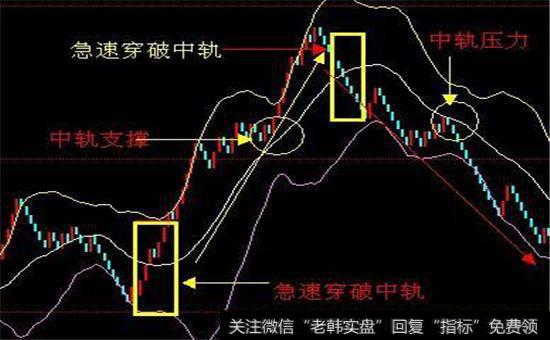 技术指标