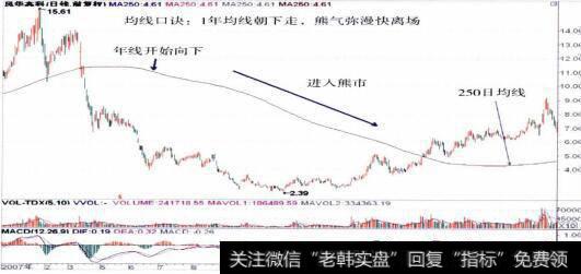 000636<a href='/scdx/278862.html'>风华高科</a>的整体走势图