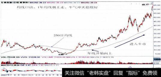 000661<a href='/ggnews/289304.html'>长春高新</a>的整体走势图