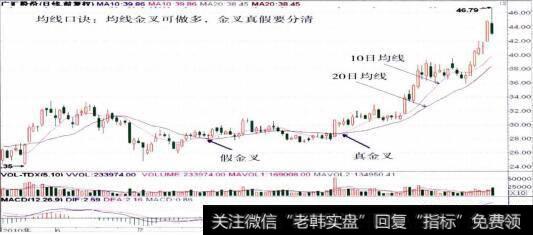 600256广汇股份的整体走势图