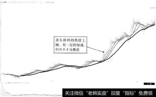 长城汽车(601633)  2011年9月至2013年8月走势图