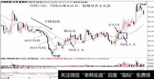 600150<a href='/scdx/281045.html'>中国船舶</a>的整体走势图
