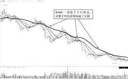 MA60对整个空头排列的压制