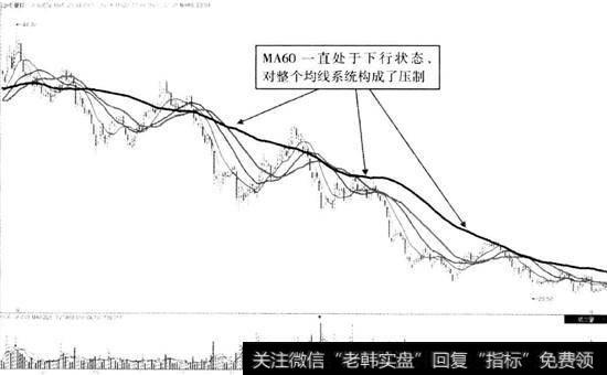 沪州老窖(000568) 2012年7月至2013年8月走势图