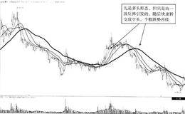 震荡跌途中的多空急速转向