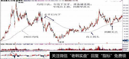 600279<a href='/scdx/172897.html'>重庆港九</a>的整体走势图