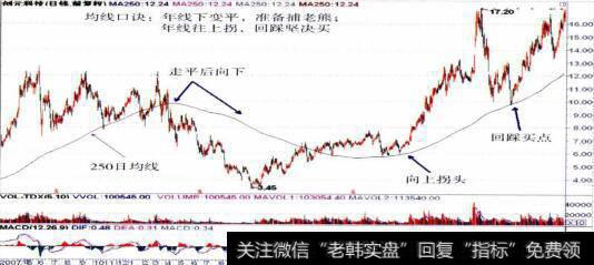 000551<a href='/pankouxuanji/256815.html'>创元科技</a>的整体走势图