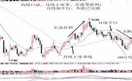 股价踩季线入市做波段;季线如被破眼前就有祸的内涵